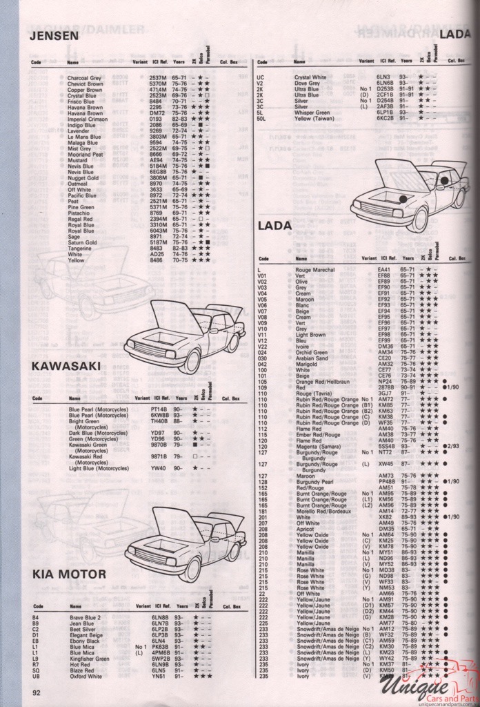 1991-1994 Kia Paint Charts Autocolor